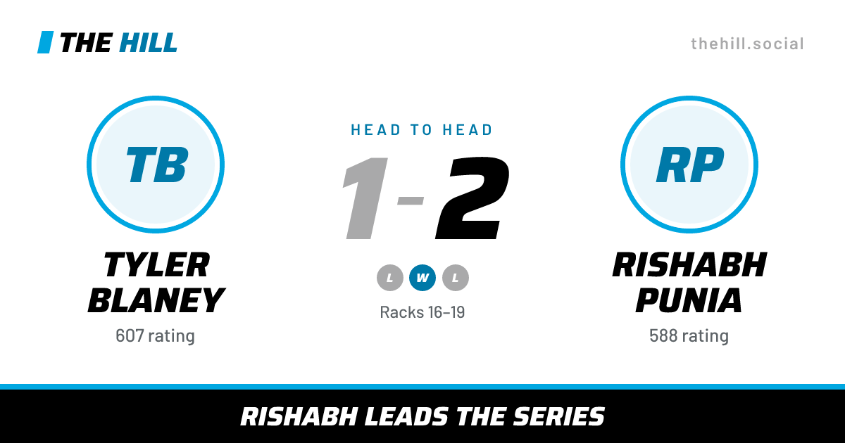 The share card: Tyler Blaney vs Rishabh Punia, 1–2 head to head on The Hill