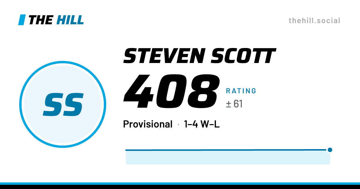 The share card: Steven Scott: 408 rating on The Hill