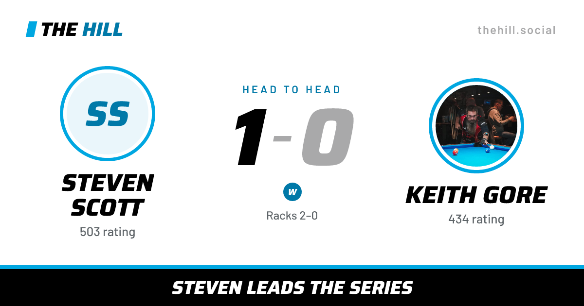 The share card: Steven Scott vs Keith Gore, 1–0 head to head on The Hill