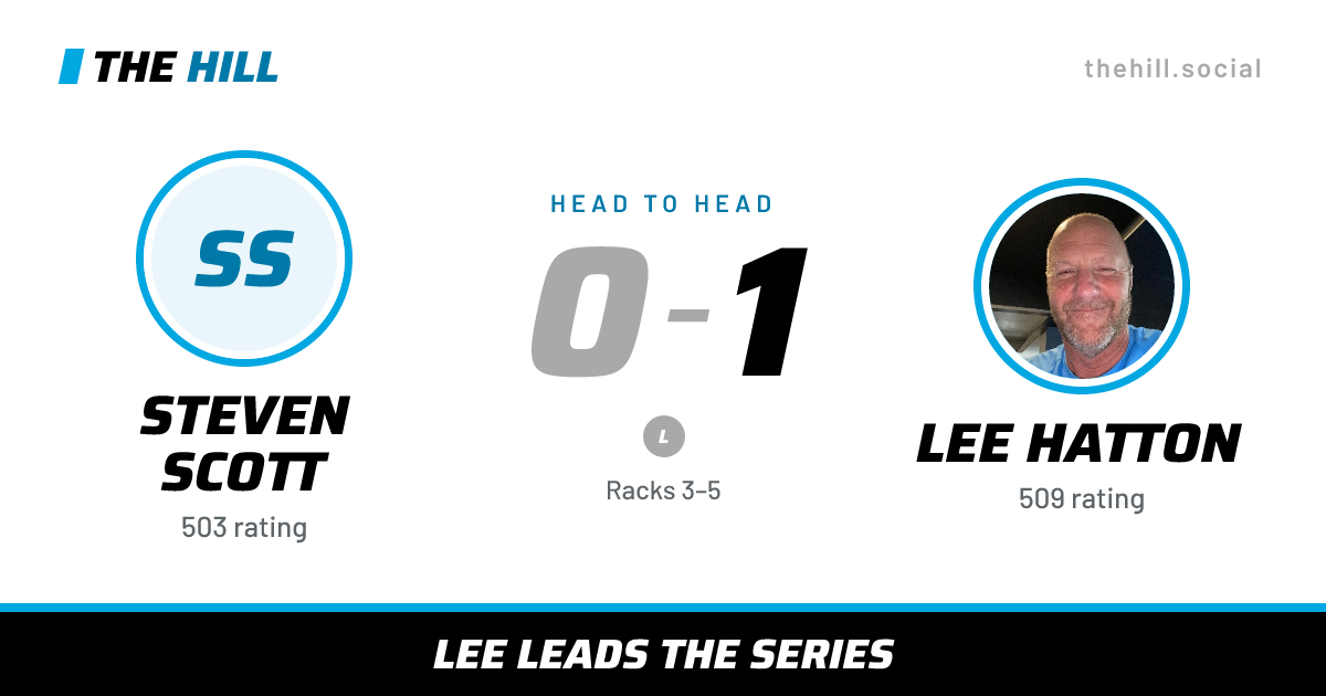 The share card: Steven Scott vs Lee Hatton, 0–1 head to head on The Hill