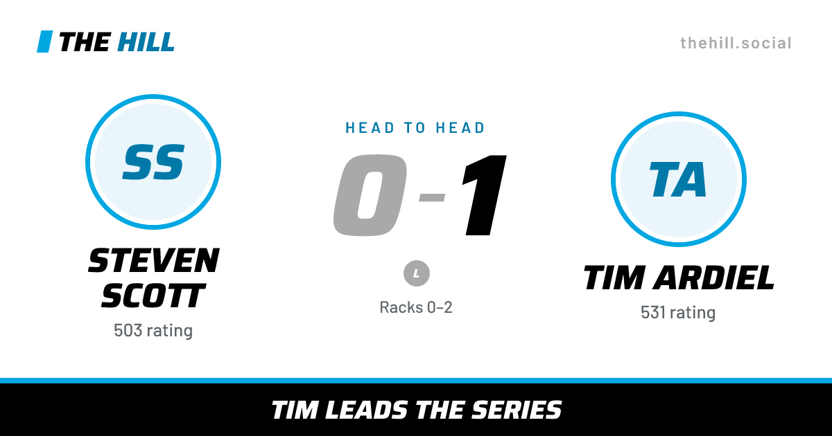 The share card: Steven Scott vs Tim Ardiel, 0–1 head to head on The Hill