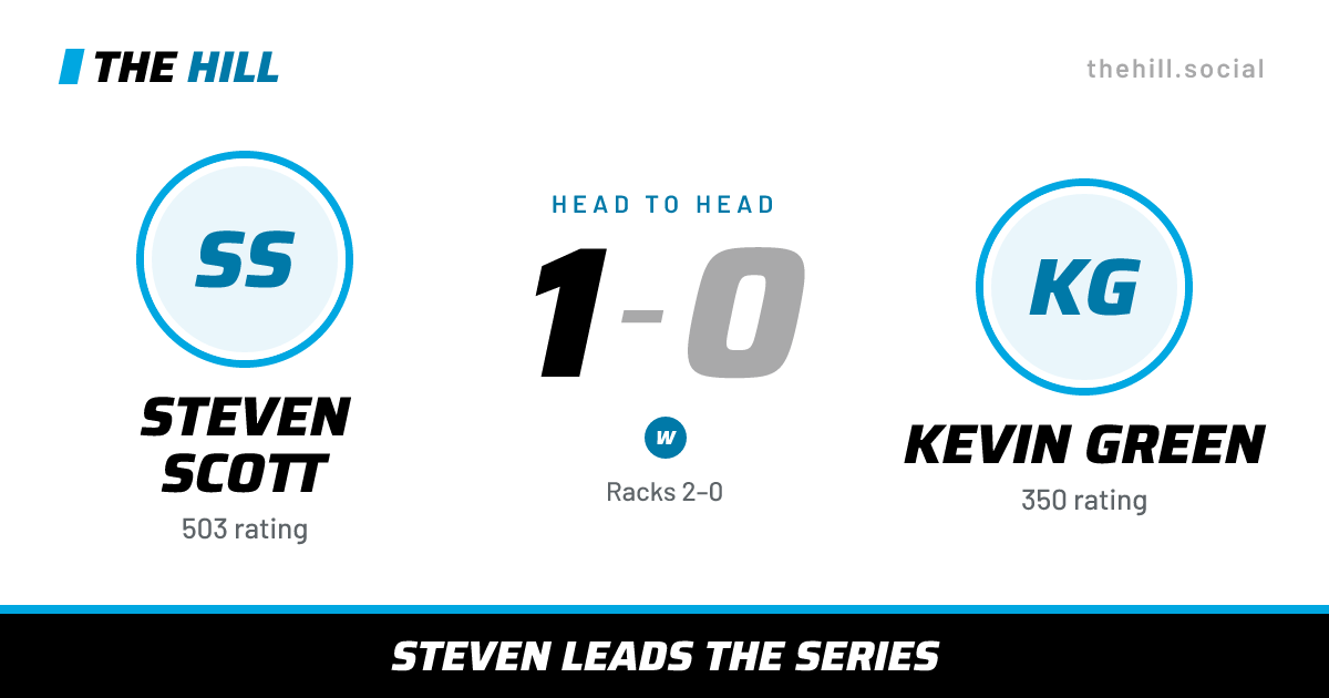 The share card: Steven Scott vs Kevin Green, 1–0 head to head on The Hill