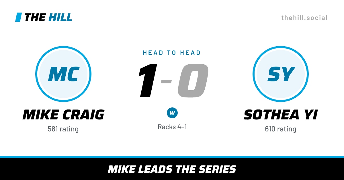 The share card: Mike Craig vs Sothea Yi, 1–0 head to head on The Hill