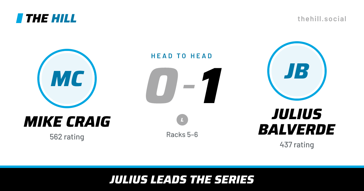 The share card: Mike Craig vs Julius Balverde, 0–1 head to head on The Hill