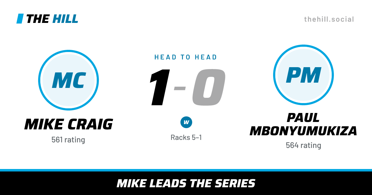 The share card: Mike Craig vs Paul Mbonyumukiza, 1–0 head to head on The Hill