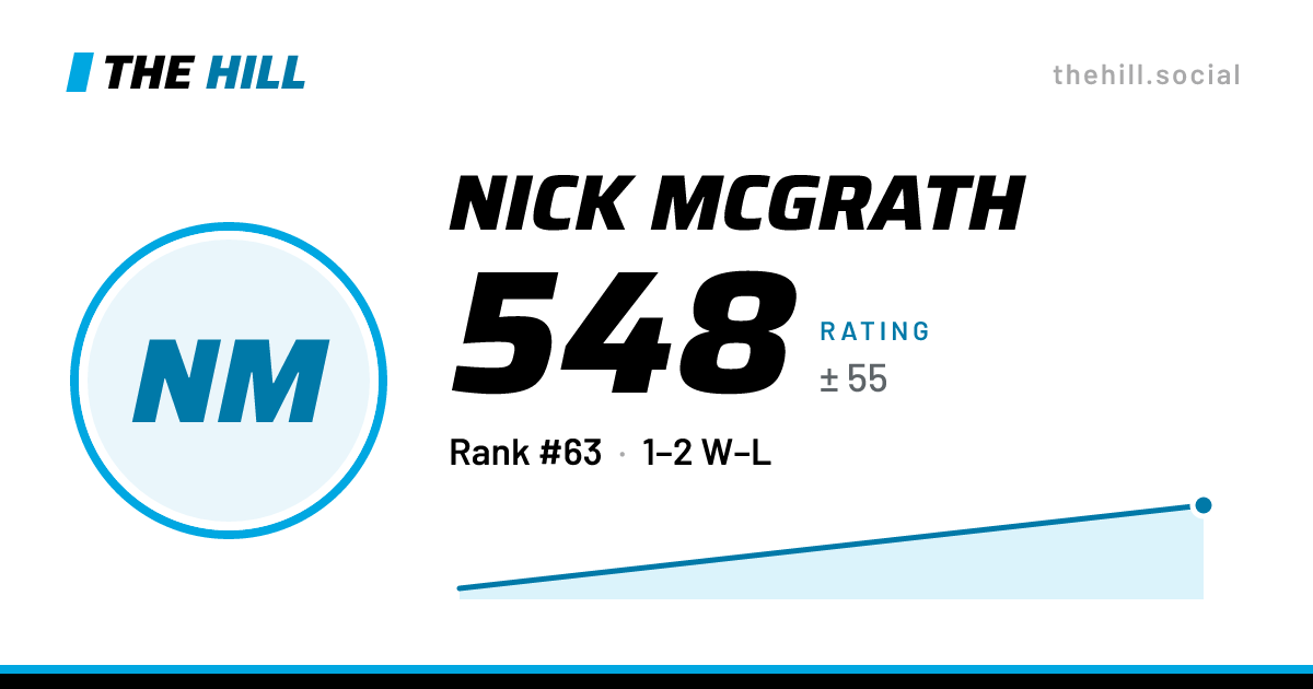 The share card: Nick McGrath: 540 rating on The Hill