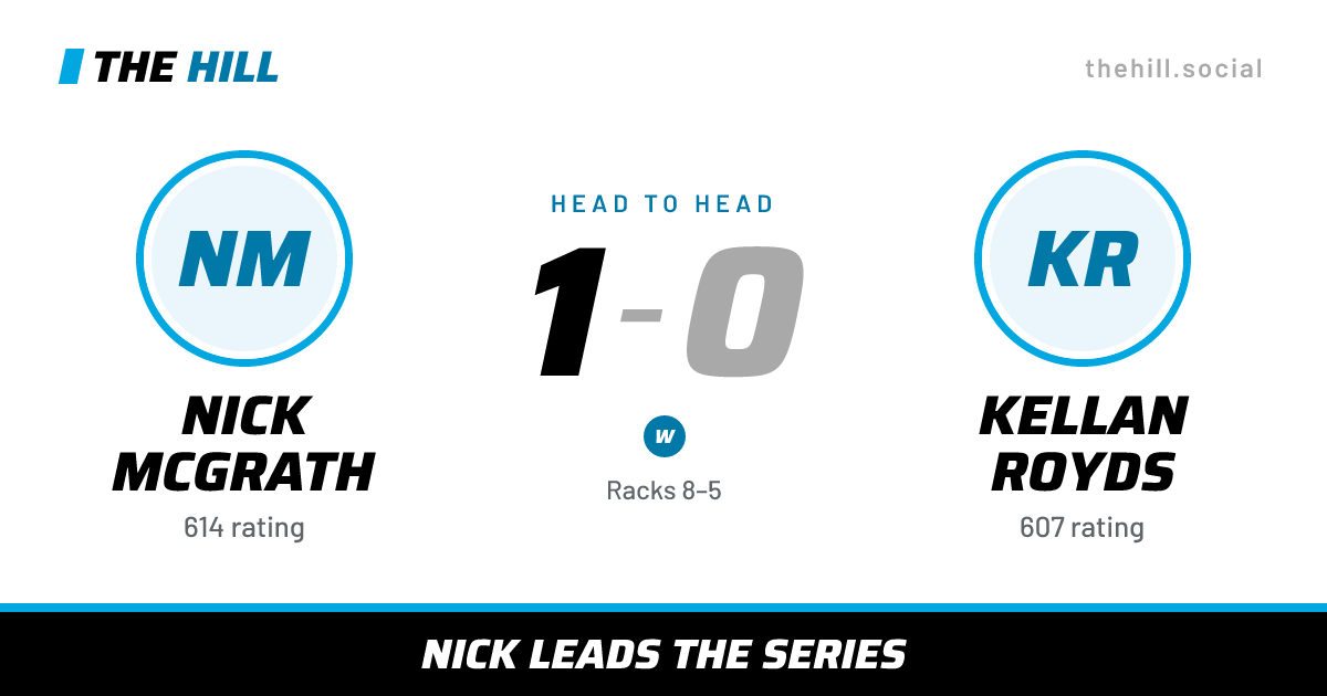 The share card: Nick McGrath vs Kellan Royds, 1–0 head to head on The Hill