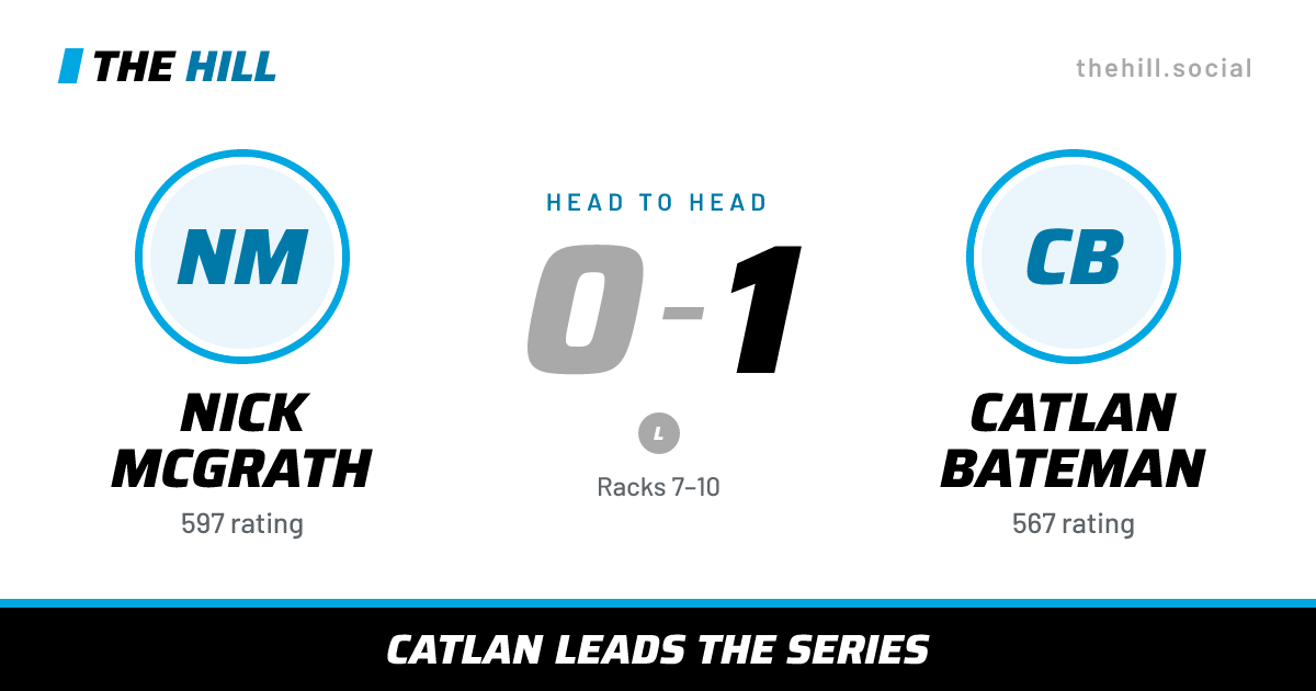 The share card: Nick McGrath vs Catlan Bateman, 0–1 head to head on The Hill