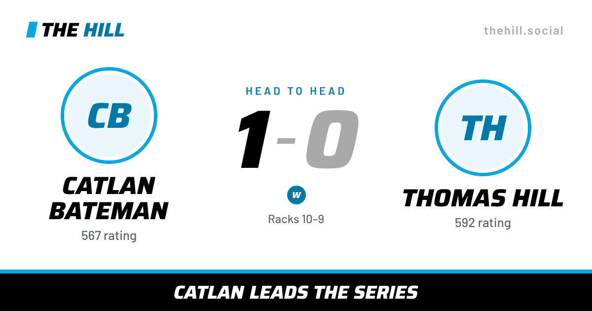 The share card: Catlan Bateman vs Thomas Hill, 1–0 head to head on The Hill