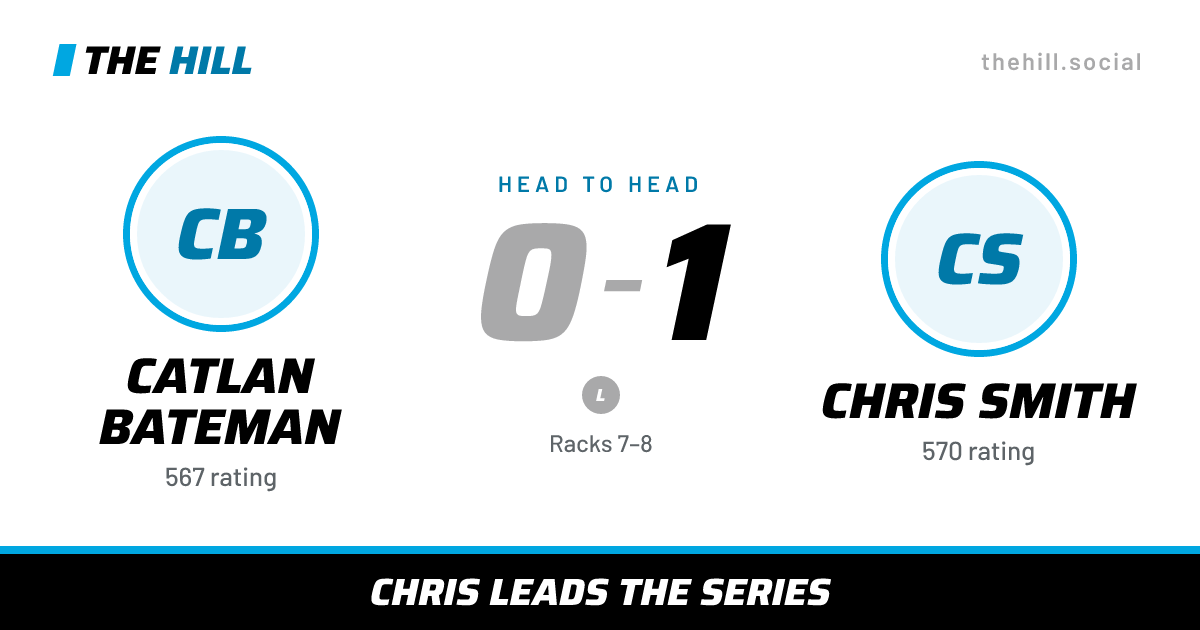 The share card: Catlan Bateman vs Chris Smith, 0–1 head to head on The Hill
