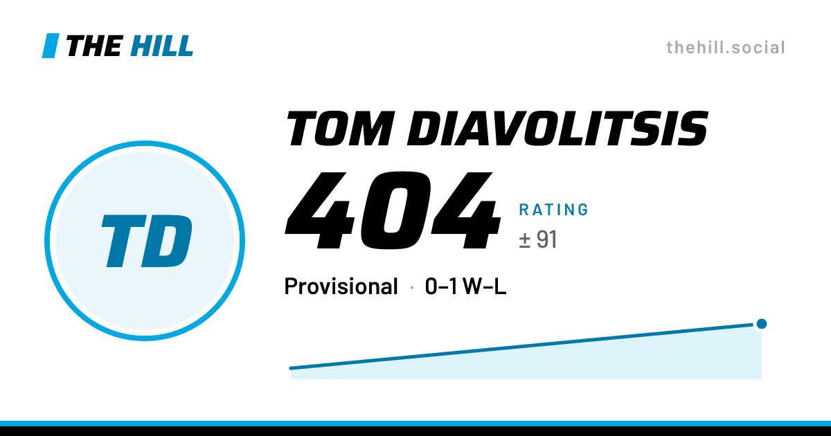 The share card: Tom Diavolitsis: 399 rating on The Hill