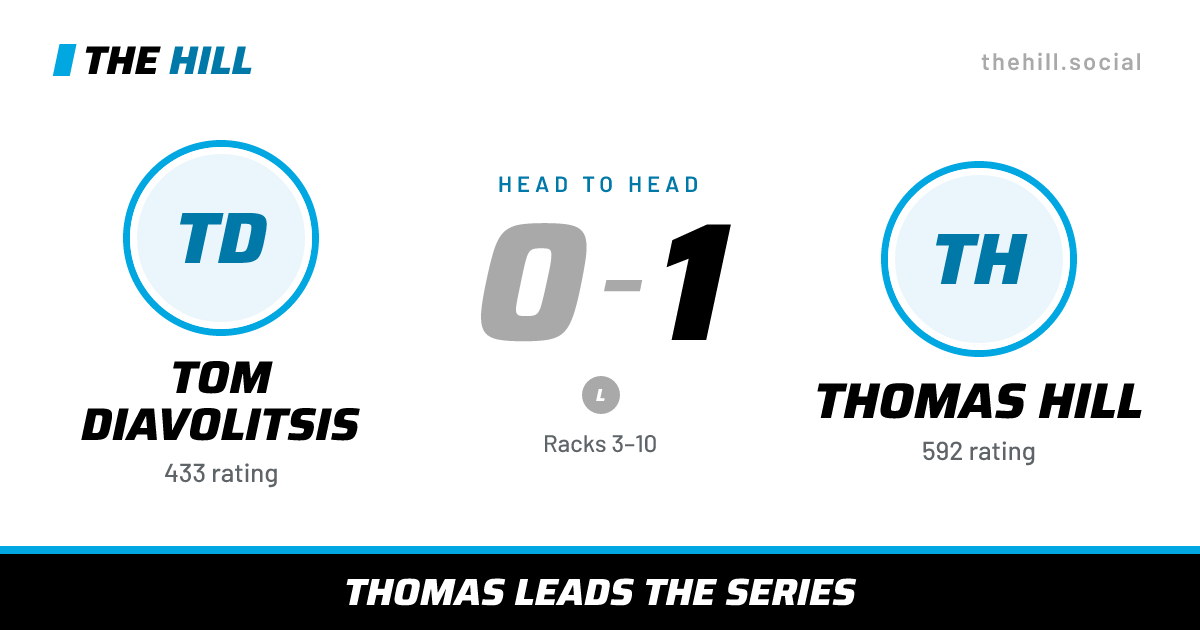 The share card: Tom Diavolitsis vs Thomas Hill, 0–1 head to head on The Hill