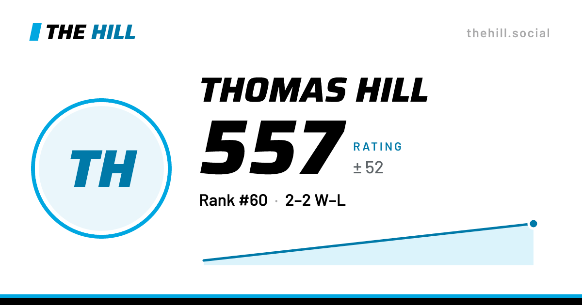 The share card: Thomas Hill: 550 rating on The Hill