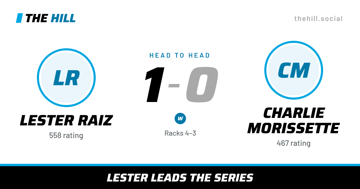 The share card: Lester Raiz vs Charlie Morissette, 1–0 head to head on The Hill
