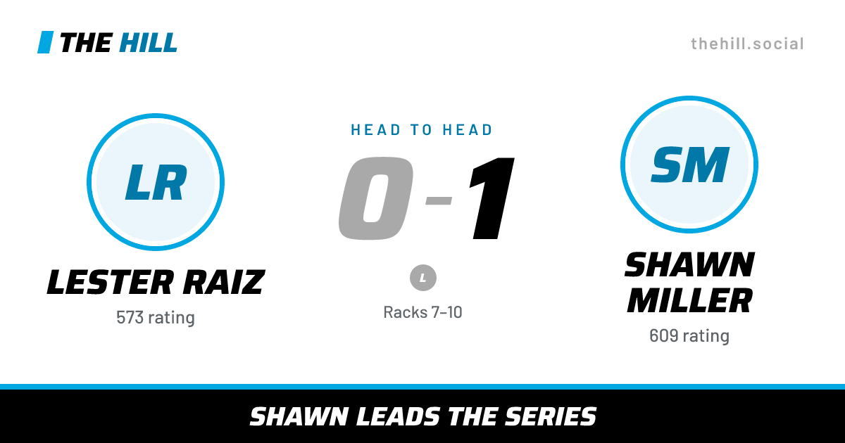 The share card: Lester Raiz vs Shawn Miller, 0–1 head to head on The Hill