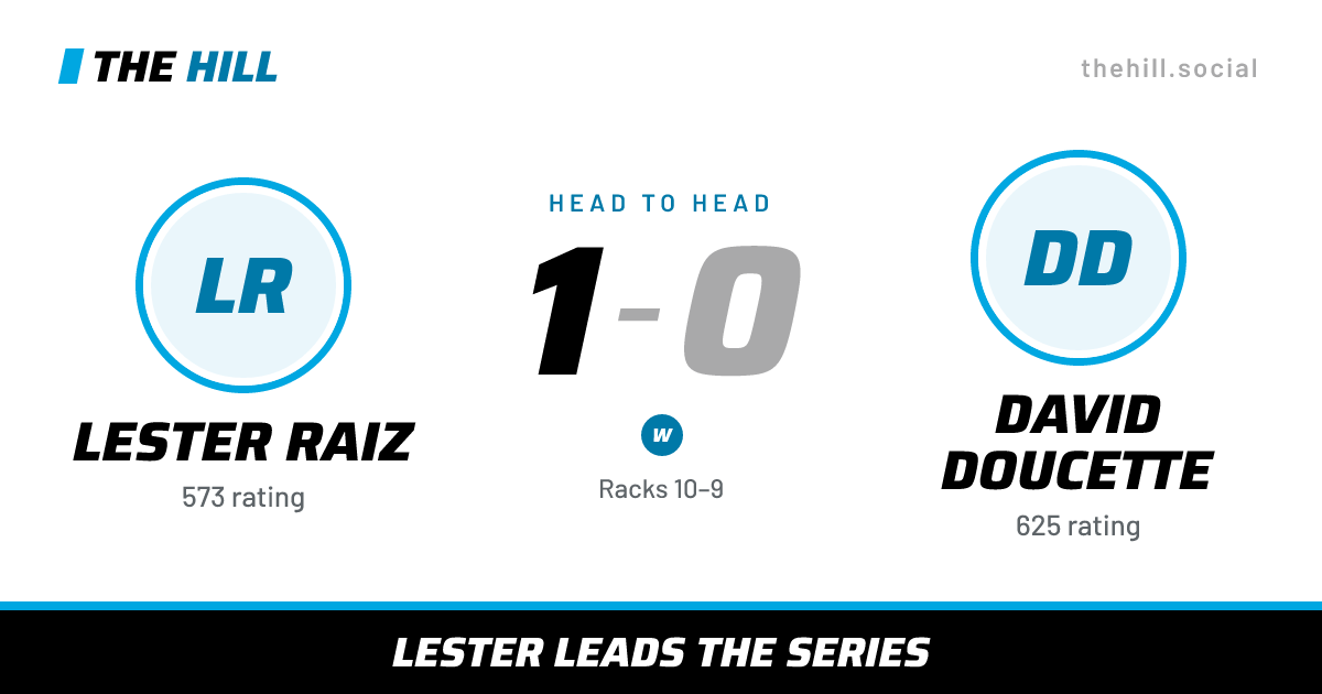 The share card: Lester Raiz vs David Doucette, 1–0 head to head on The Hill
