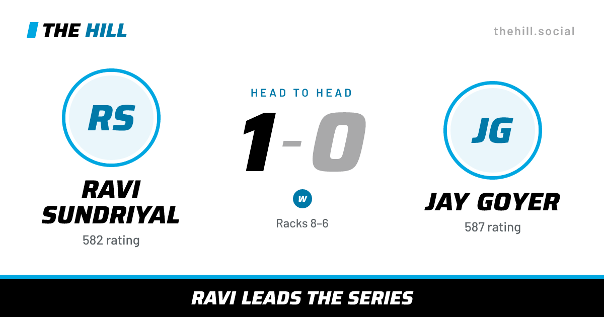 The share card: Ravi Sundriyal vs Jay Goyer, 1–0 head to head on The Hill