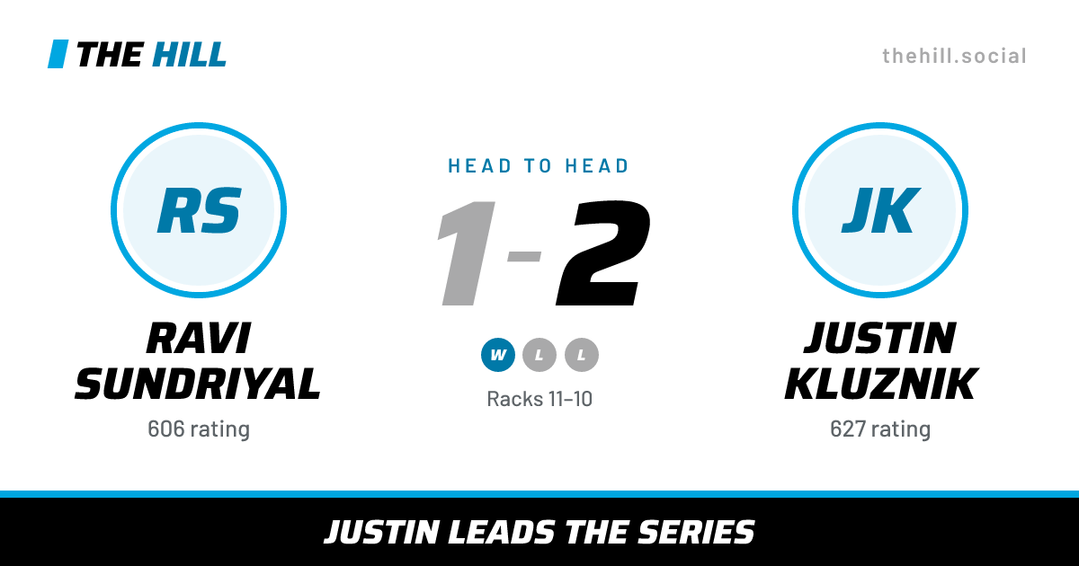 The share card: Ravi Sundriyal vs Justin Kluznik, 1–2 head to head on The Hill