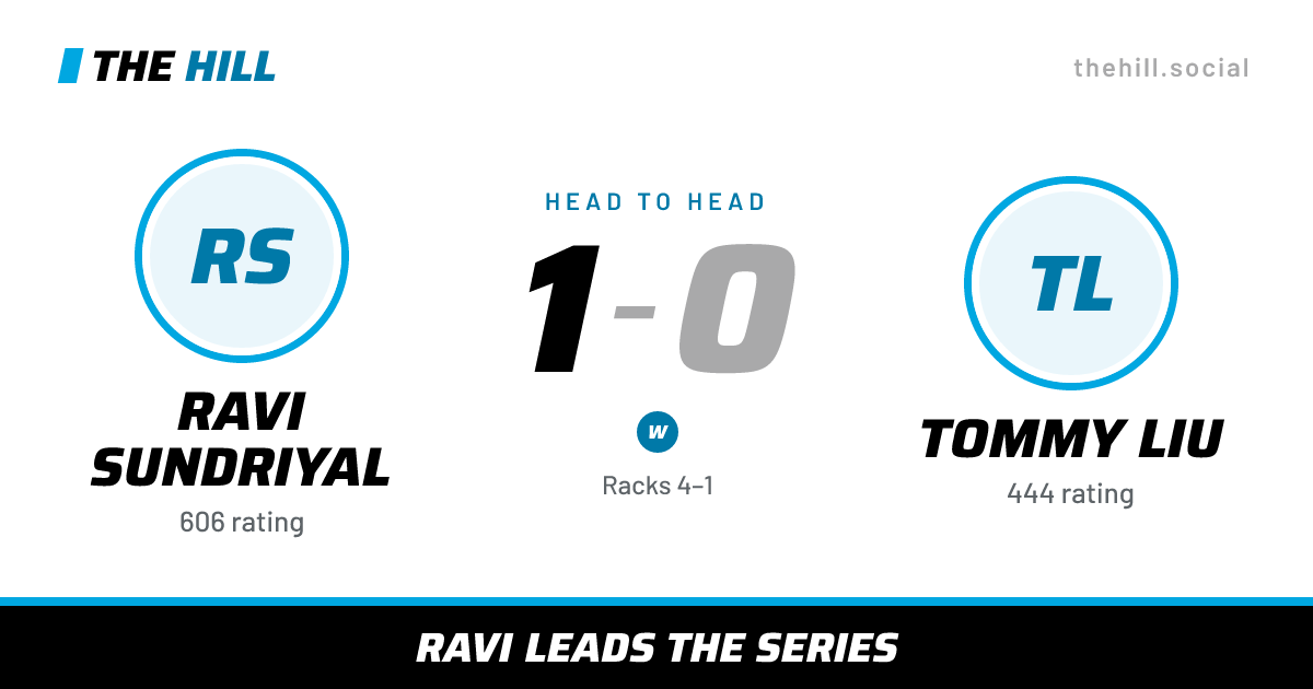 The share card: Ravi Sundriyal vs Tommy Liu, 1–0 head to head on The Hill