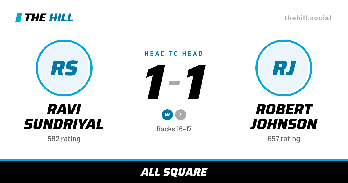 The share card: Ravi Sundriyal vs Robert Johnson, 1–1 head to head on The Hill