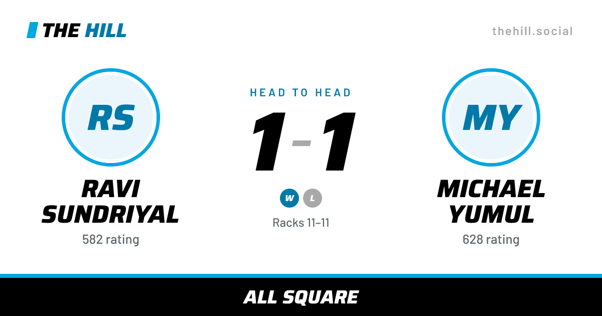 The share card: Ravi Sundriyal vs Michael Yumul, 1–1 head to head on The Hill