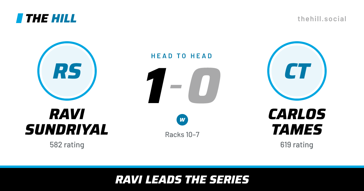 The share card: Ravi Sundriyal vs Carlos Tames, 1–0 head to head on The Hill