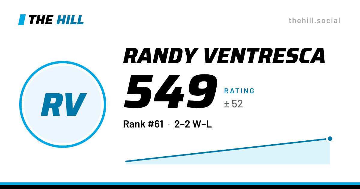 The share card: Randy Ventresca: 544 rating on The Hill
