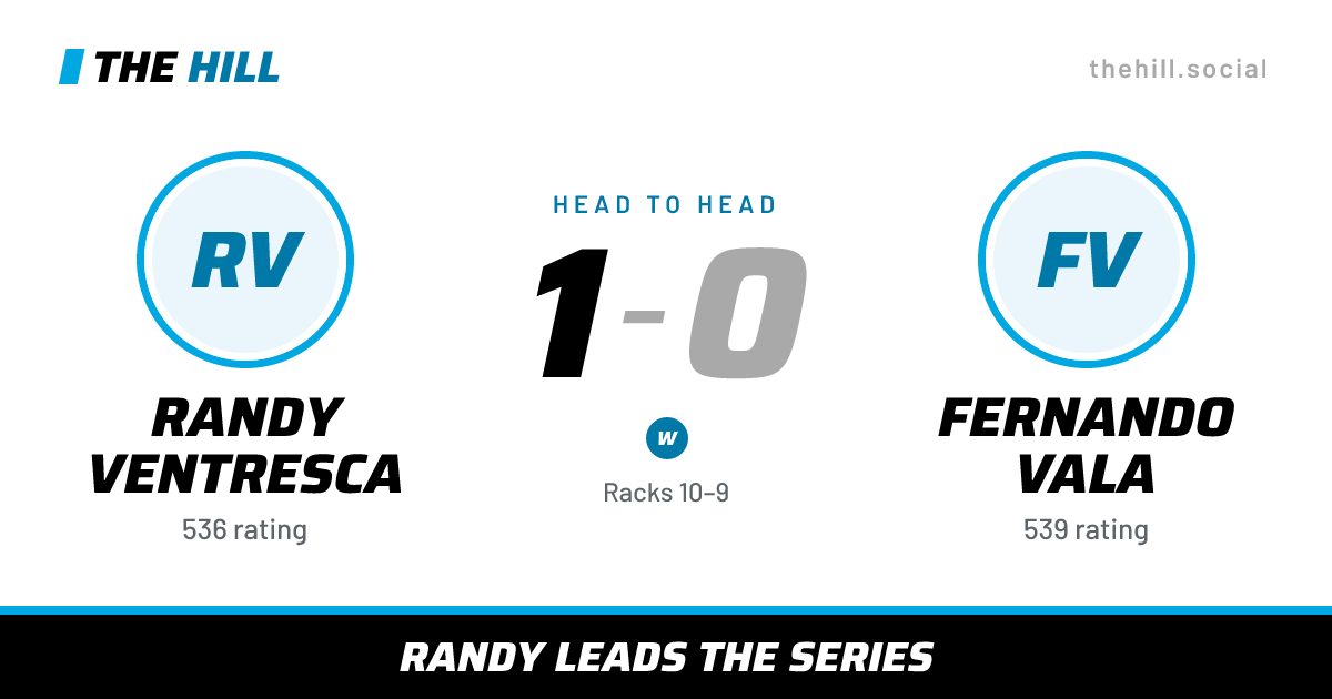 The share card: Randy Ventresca vs Fernando Vala, 1–0 head to head on The Hill