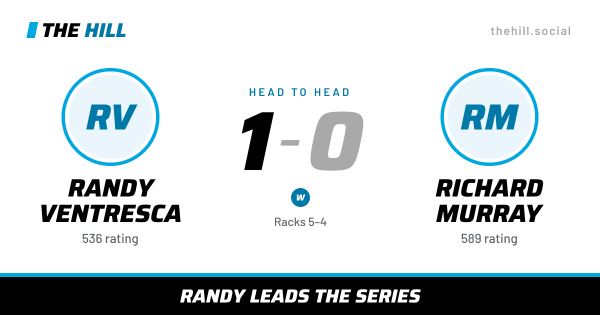 The share card: Randy Ventresca vs Richard Murray, 1–0 head to head on The Hill