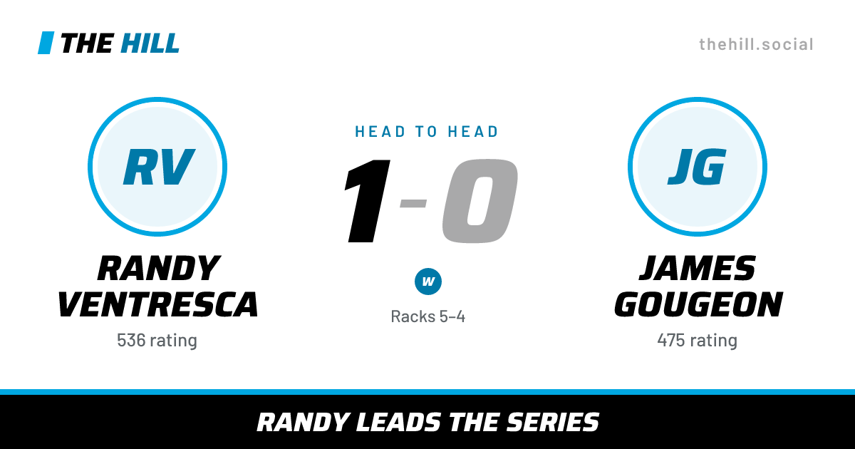 The share card: Randy Ventresca vs James Gougeon, 1–0 head to head on The Hill