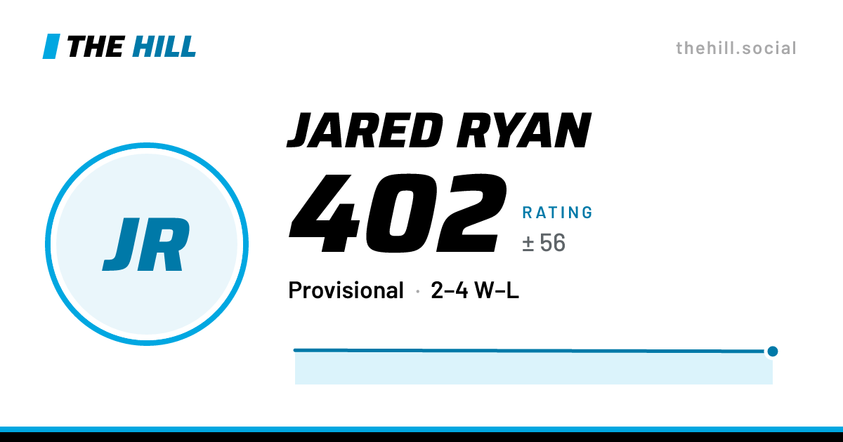 The share card: Jared Ryan: 381 rating on The Hill