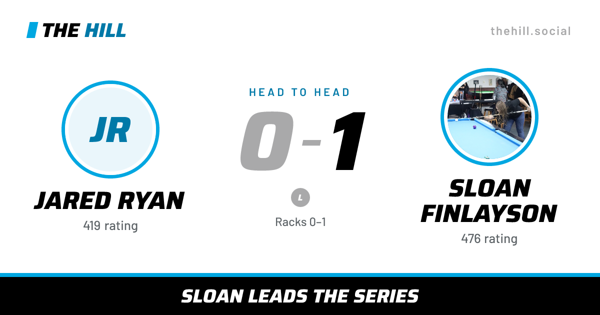 The share card: Jared Ryan vs Sloan Finlayson, 0–1 head to head on The Hill