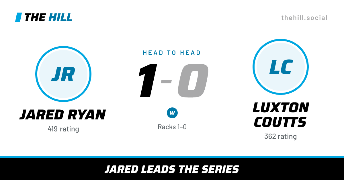 The share card: Jared Ryan vs Luxton Coutts, 1–0 head to head on The Hill