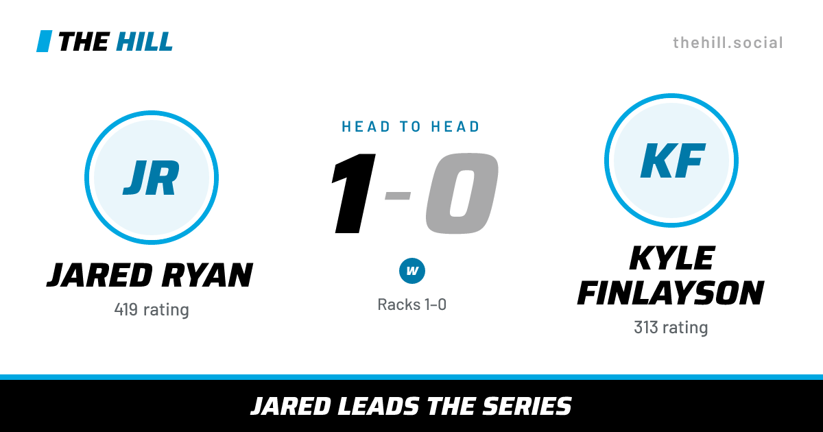 The share card: Jared Ryan vs Kyle Finlayson, 1–0 head to head on The Hill