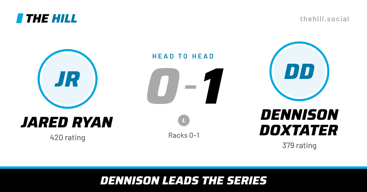 The share card: Jared Ryan vs Dennison Doxtater, 0–1 head to head on The Hill