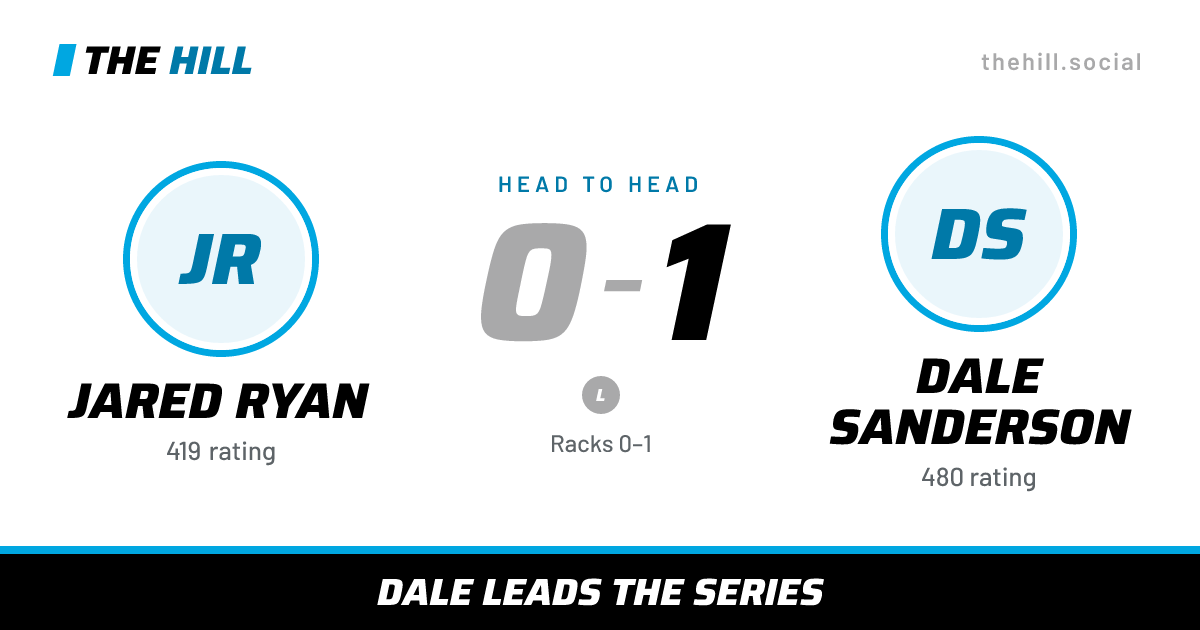The share card: Jared Ryan vs Dale Sanderson, 0–1 head to head on The Hill