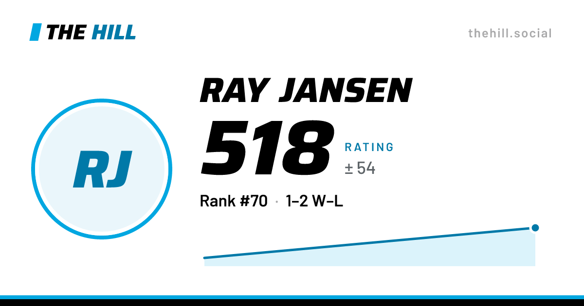 The share card: Ray Jansen: 512 rating on The Hill