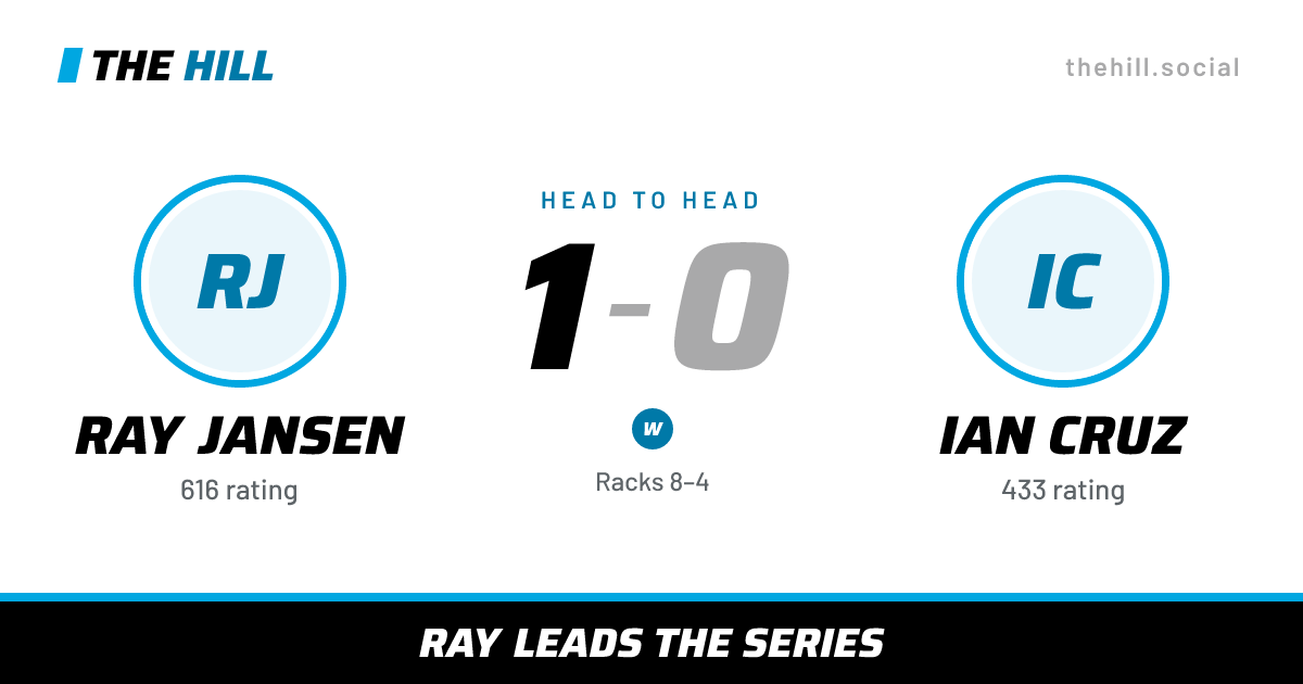 The share card: Ray Jansen vs Ian Cruz, 1–0 head to head on The Hill
