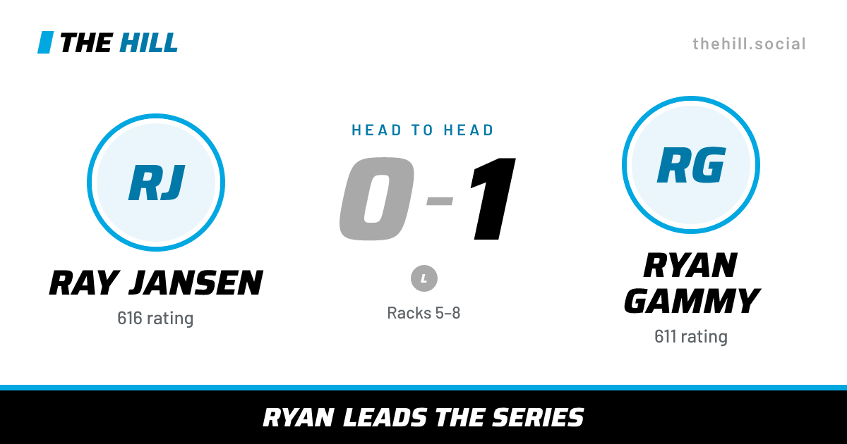 The share card: Ray Jansen vs Ryan Gammy, 0–1 head to head on The Hill