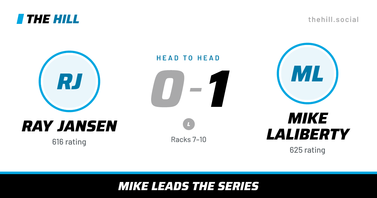 The share card: Ray Jansen vs Mike Laliberty, 0–1 head to head on The Hill