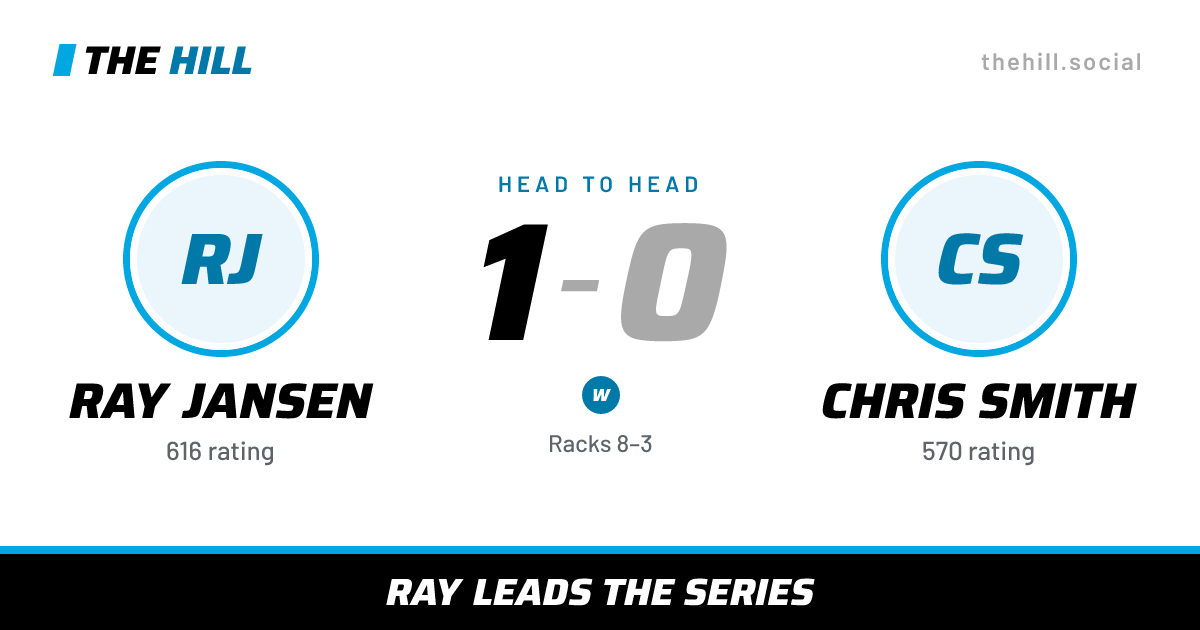 The share card: Ray Jansen vs Chris Smith, 1–0 head to head on The Hill