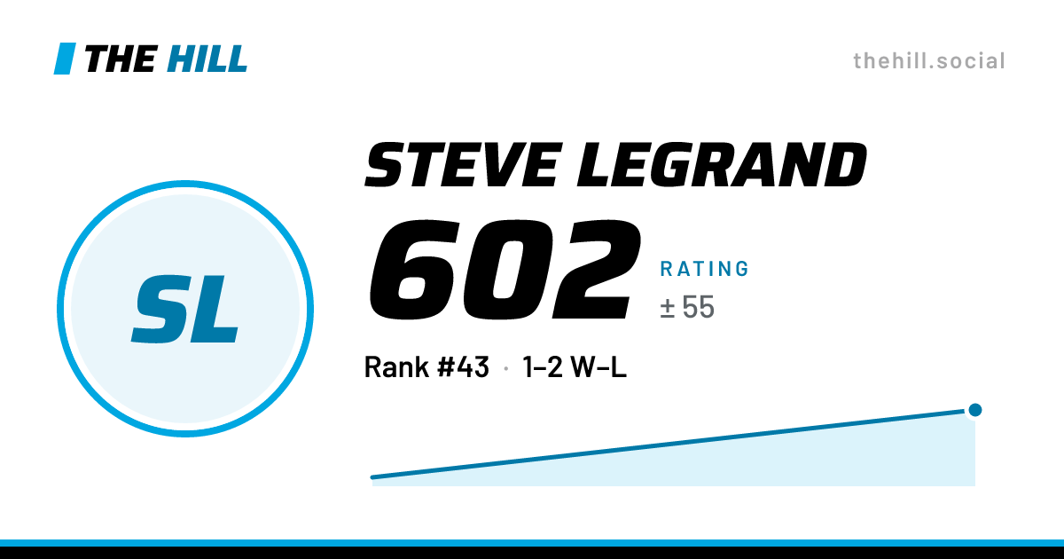 The share card: Steve Legrand: 589 rating on The Hill