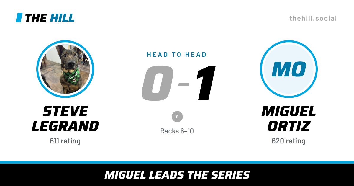 The share card: Steve Legrand vs Miguel Ortiz, 0–1 head to head on The Hill