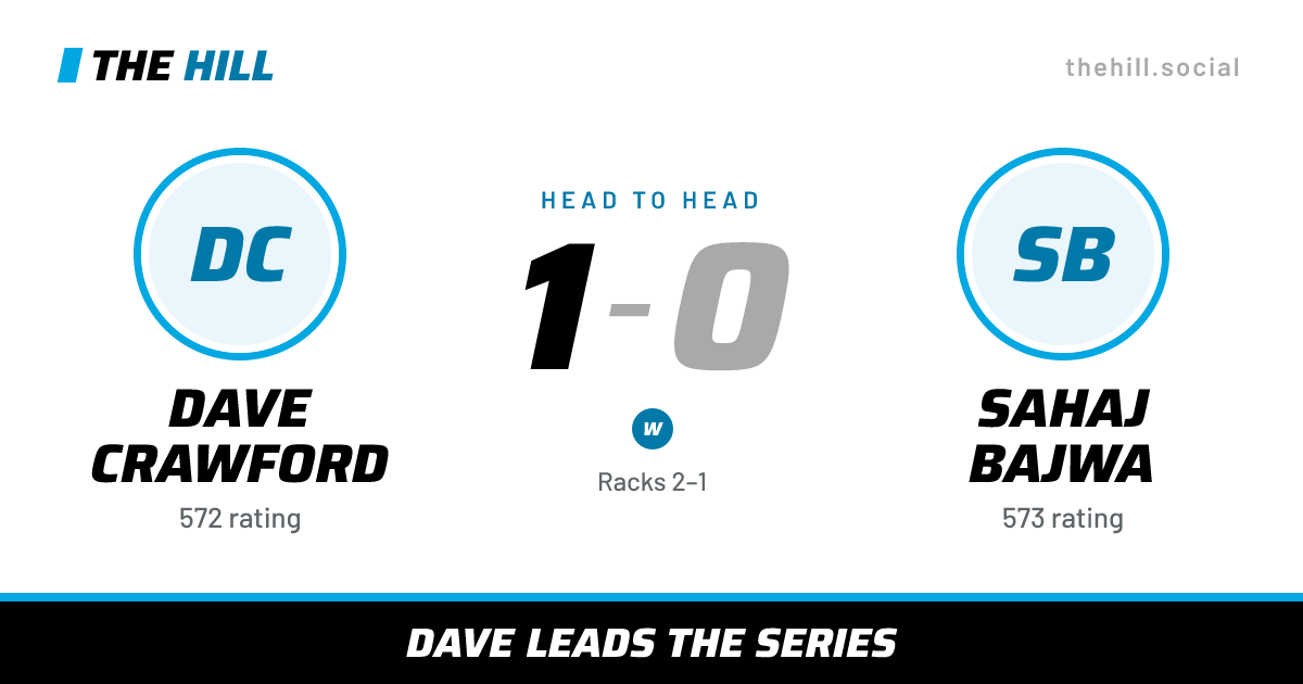 The share card: Dave Crawford vs Sahaj Bajwa, 1–0 head to head on The Hill