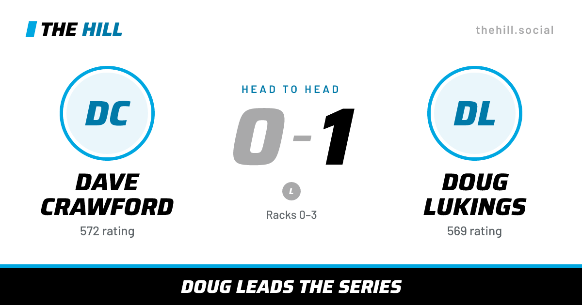 The share card: Dave Crawford vs Doug Lukings, 0–1 head to head on The Hill