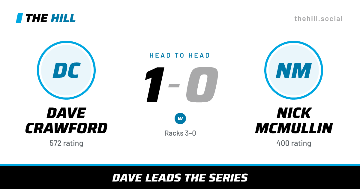The share card: Dave Crawford vs Nick McMullin, 1–0 head to head on The Hill