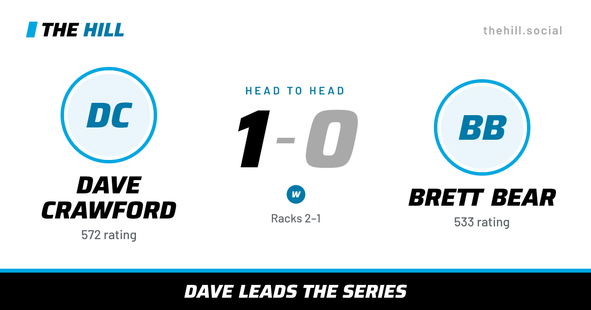 The share card: Dave Crawford vs Brett Bear, 1–0 head to head on The Hill
