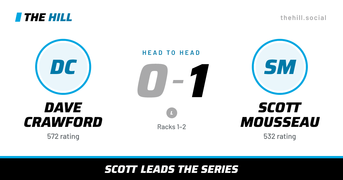 The share card: Dave Crawford vs Scott Mousseau, 0–1 head to head on The Hill