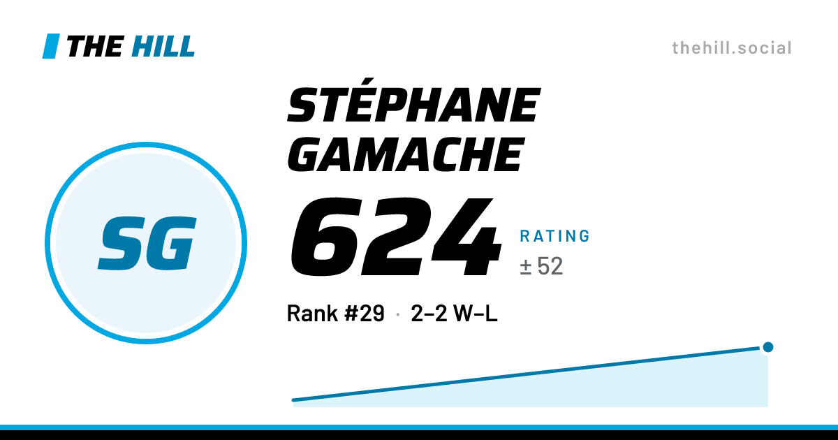 The share card: Stéphane Gamache: 616 rating on The Hill
