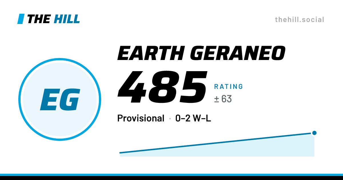 The share card: Earth Geraneo: 478 rating on The Hill